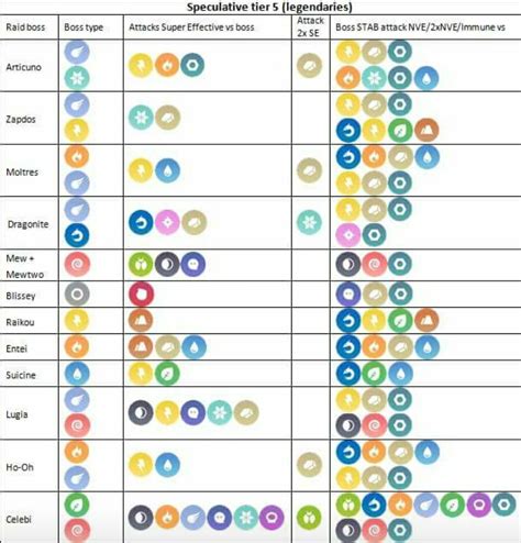 pokemon counter chart